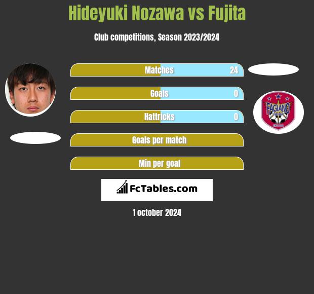 Hideyuki Nozawa vs Fujita h2h player stats