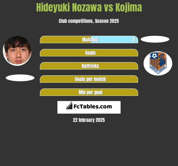 Hideyuki Nozawa vs Kojima h2h player stats