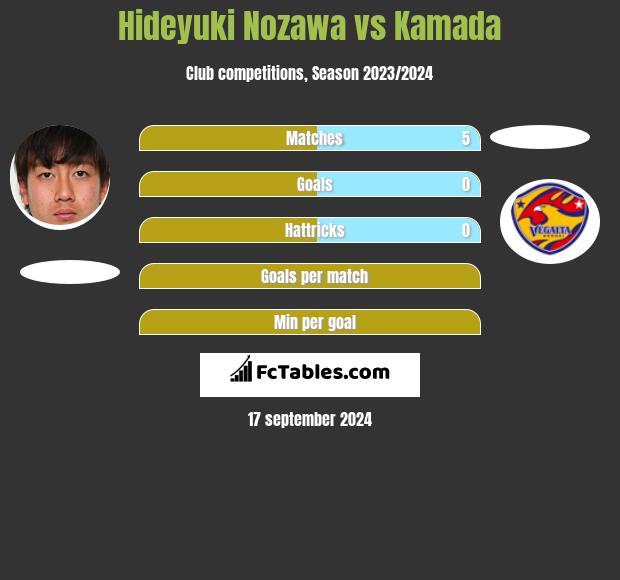 Hideyuki Nozawa vs Kamada h2h player stats