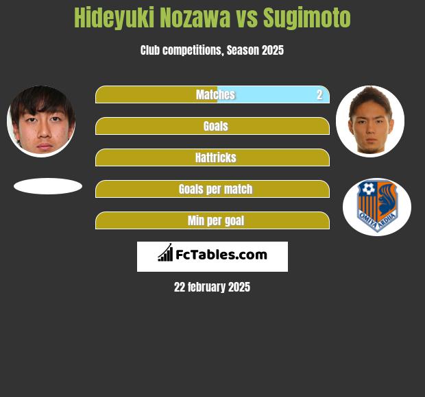 Hideyuki Nozawa vs Sugimoto h2h player stats