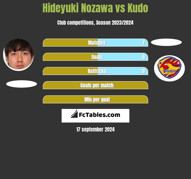 Hideyuki Nozawa vs Kudo h2h player stats