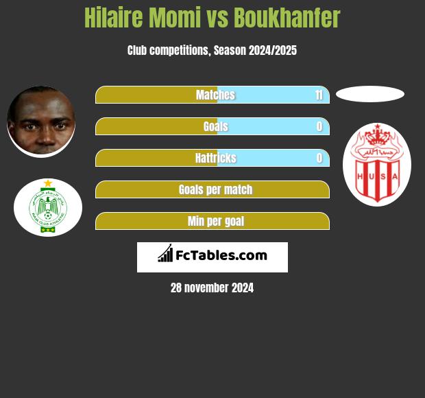 Hilaire Momi vs Boukhanfer h2h player stats