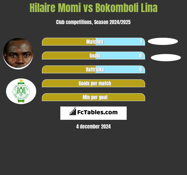 Hilaire Momi vs Bokomboli Lina h2h player stats