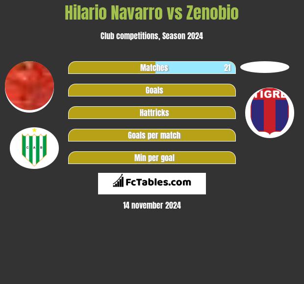 Hilario Navarro vs Zenobio h2h player stats