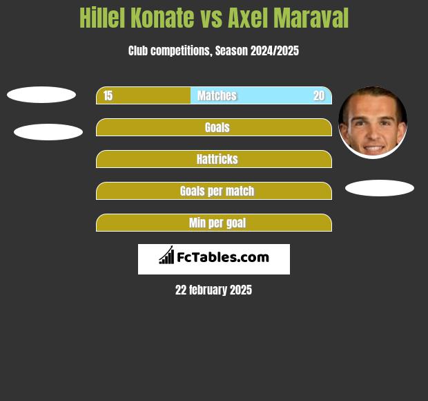 Hillel Konate vs Axel Maraval h2h player stats