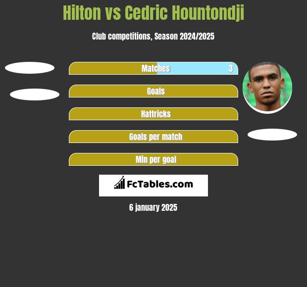 Hilton vs Cedric Hountondji h2h player stats