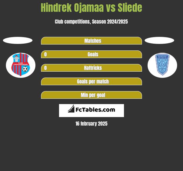 Hindrek Ojamaa vs Sliede h2h player stats