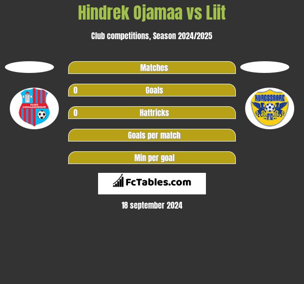 Hindrek Ojamaa vs Liit h2h player stats