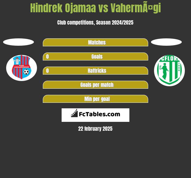 Hindrek Ojamaa vs VahermÃ¤gi h2h player stats