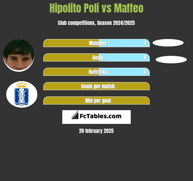 Hipolito Poli vs Maffeo h2h player stats