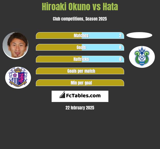 Hiroaki Okuno vs Hata h2h player stats