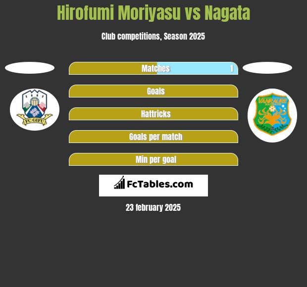 Hirofumi Moriyasu vs Nagata h2h player stats