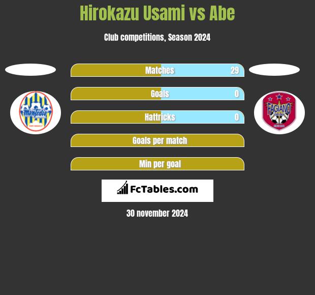 Hirokazu Usami vs Abe h2h player stats