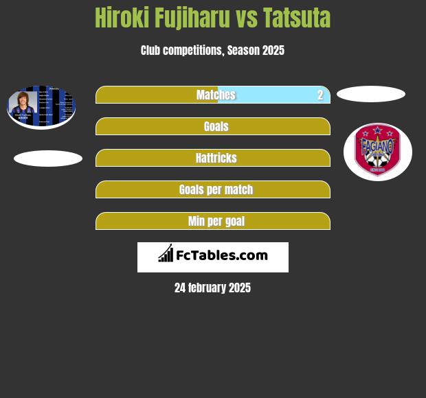 Hiroki Fujiharu vs Tatsuta h2h player stats