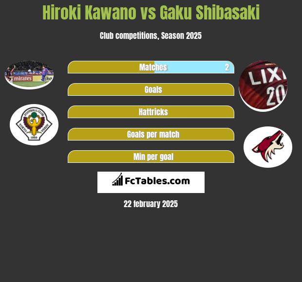 Hiroki Kawano vs Gaku Shibasaki h2h player stats