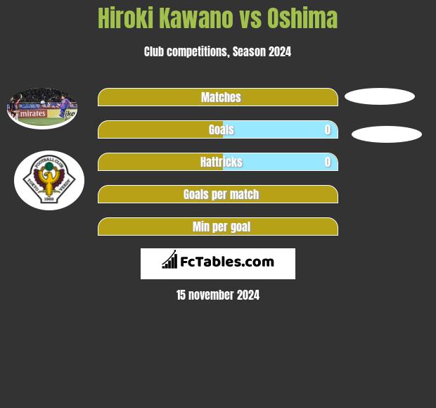 Hiroki Kawano vs Oshima h2h player stats