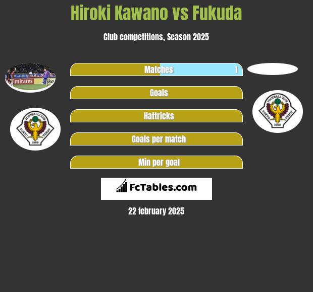 Hiroki Kawano vs Fukuda h2h player stats