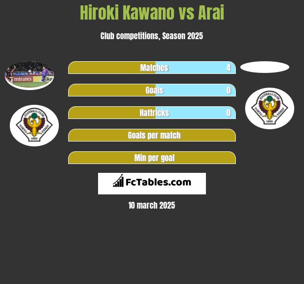 Hiroki Kawano vs Arai h2h player stats