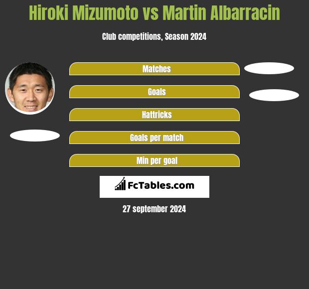 Hiroki Mizumoto vs Martin Albarracin h2h player stats