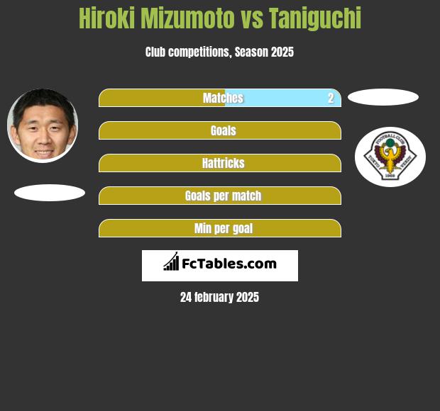 Hiroki Mizumoto vs Taniguchi h2h player stats