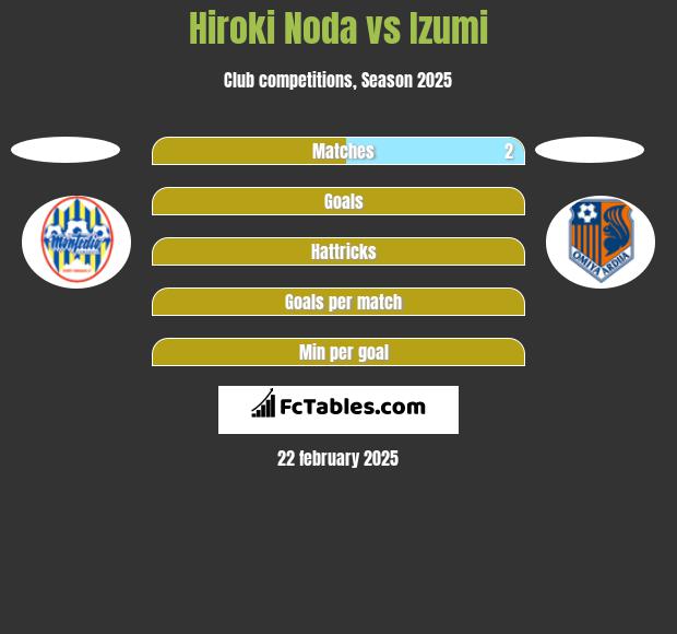 Hiroki Noda vs Izumi h2h player stats