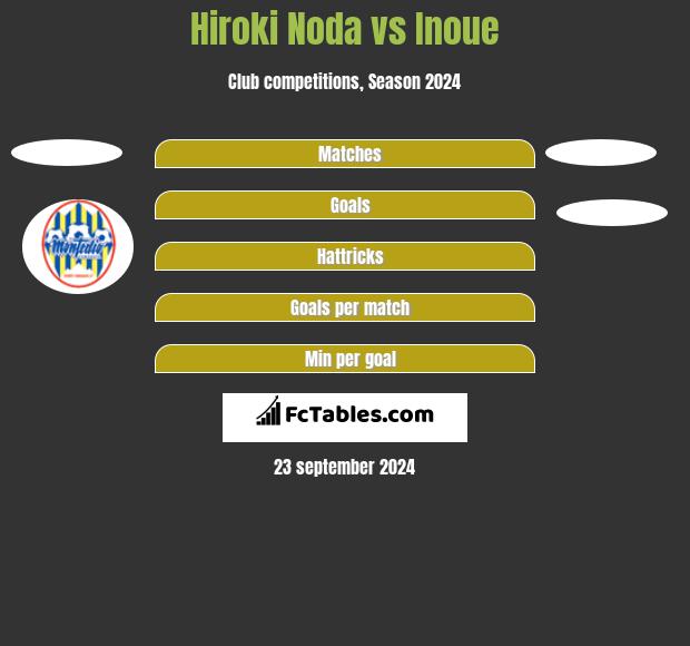 Hiroki Noda vs Inoue h2h player stats