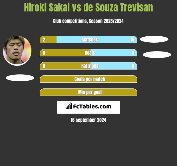 Hiroki Sakai vs de Souza Trevisan h2h player stats