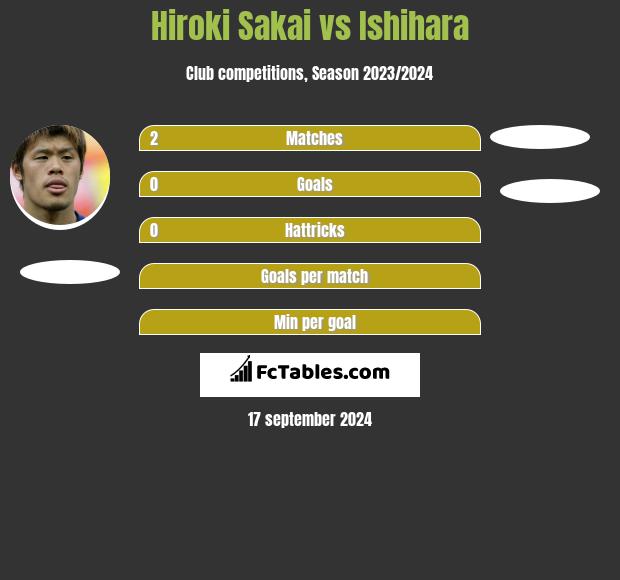 Hiroki Sakai vs Ishihara h2h player stats