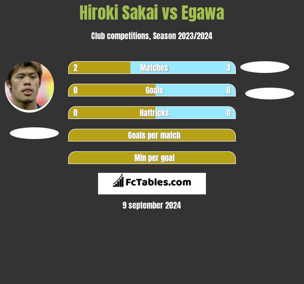 Hiroki Sakai vs Egawa h2h player stats