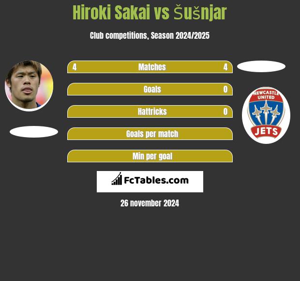 Hiroki Sakai vs Šušnjar h2h player stats