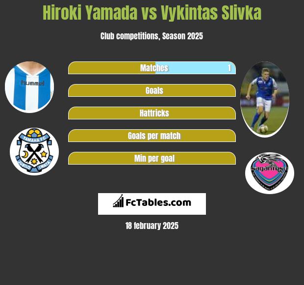 Hiroki Yamada vs Vykintas Slivka h2h player stats