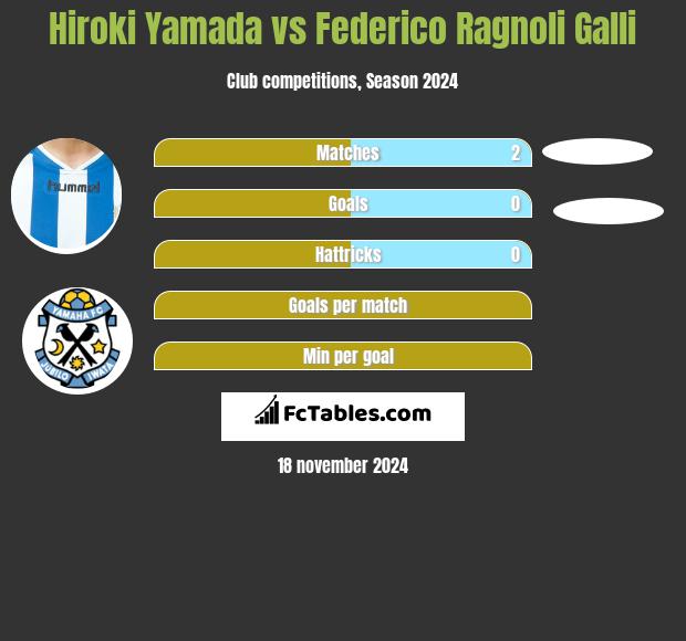 Hiroki Yamada vs Federico Ragnoli Galli h2h player stats