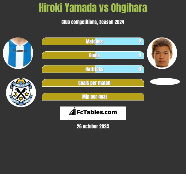 Hiroki Yamada vs Ohgihara h2h player stats