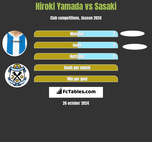 Hiroki Yamada vs Sasaki h2h player stats