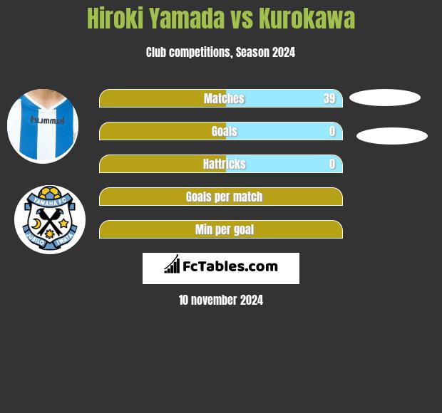 Hiroki Yamada vs Kurokawa h2h player stats