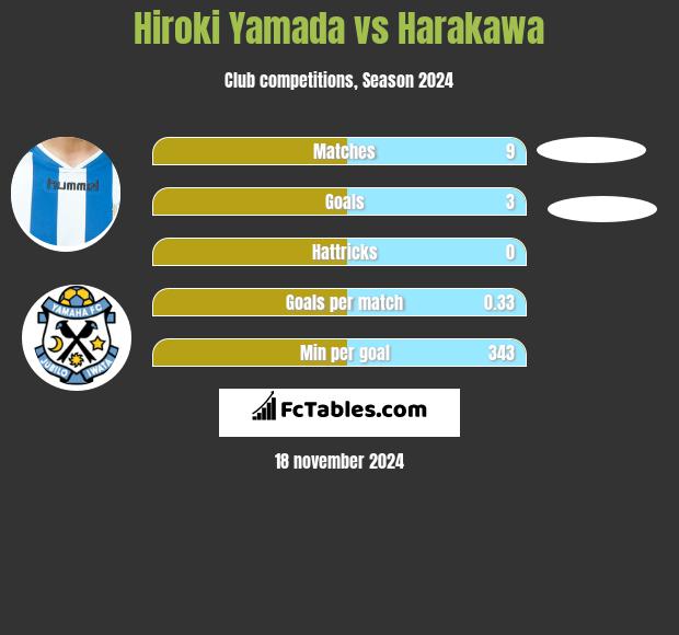 Hiroki Yamada vs Harakawa h2h player stats