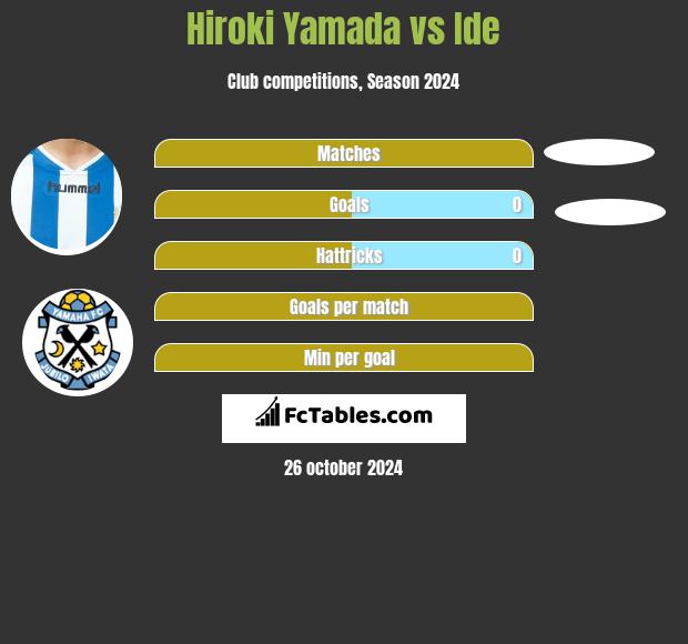 Hiroki Yamada vs Ide h2h player stats