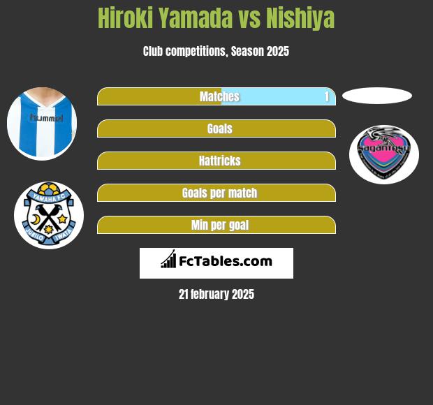 Hiroki Yamada vs Nishiya h2h player stats