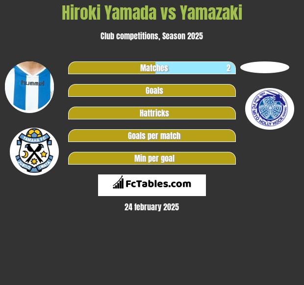 Hiroki Yamada vs Yamazaki h2h player stats