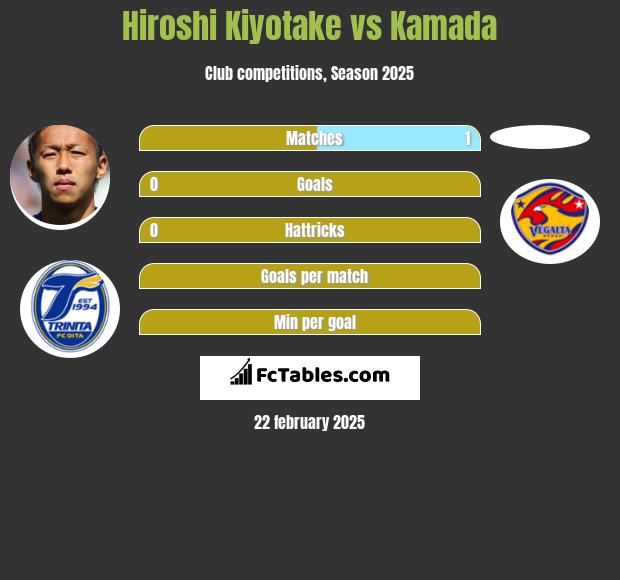 Hiroshi Kiyotake vs Kamada h2h player stats