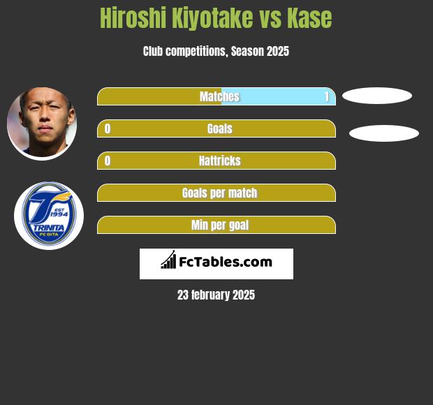 Hiroshi Kiyotake vs Kase h2h player stats