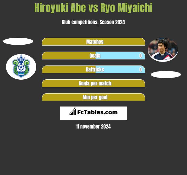 Hiroyuki Abe vs Ryo Miyaichi h2h player stats