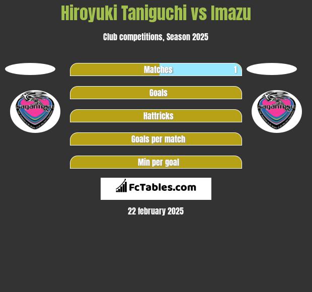 Hiroyuki Taniguchi vs Imazu h2h player stats