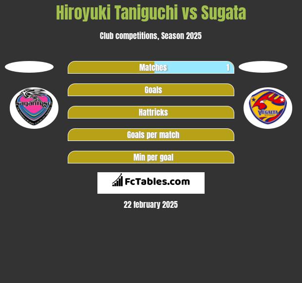 Hiroyuki Taniguchi vs Sugata h2h player stats