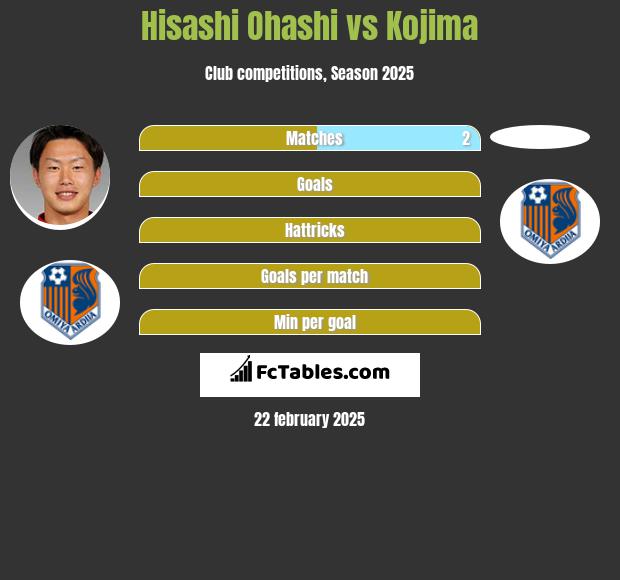 Hisashi Ohashi vs Kojima h2h player stats