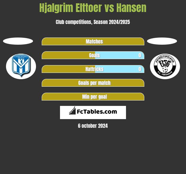 Hjalgrim Elttoer vs Hansen h2h player stats