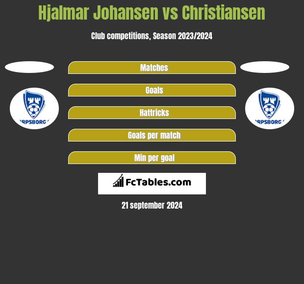 Hjalmar Johansen vs Christiansen h2h player stats