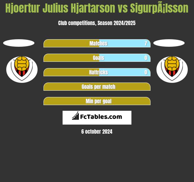 Hjoertur Julius Hjartarson vs SigurpÃ¡lsson h2h player stats