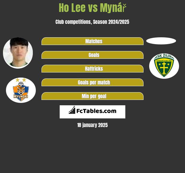 Ho Lee vs Mynář h2h player stats