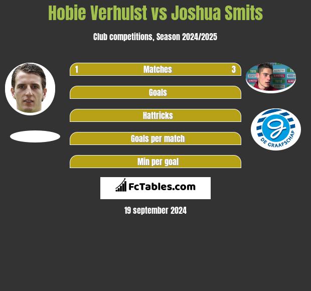 Hobie Verhulst vs Joshua Smits h2h player stats